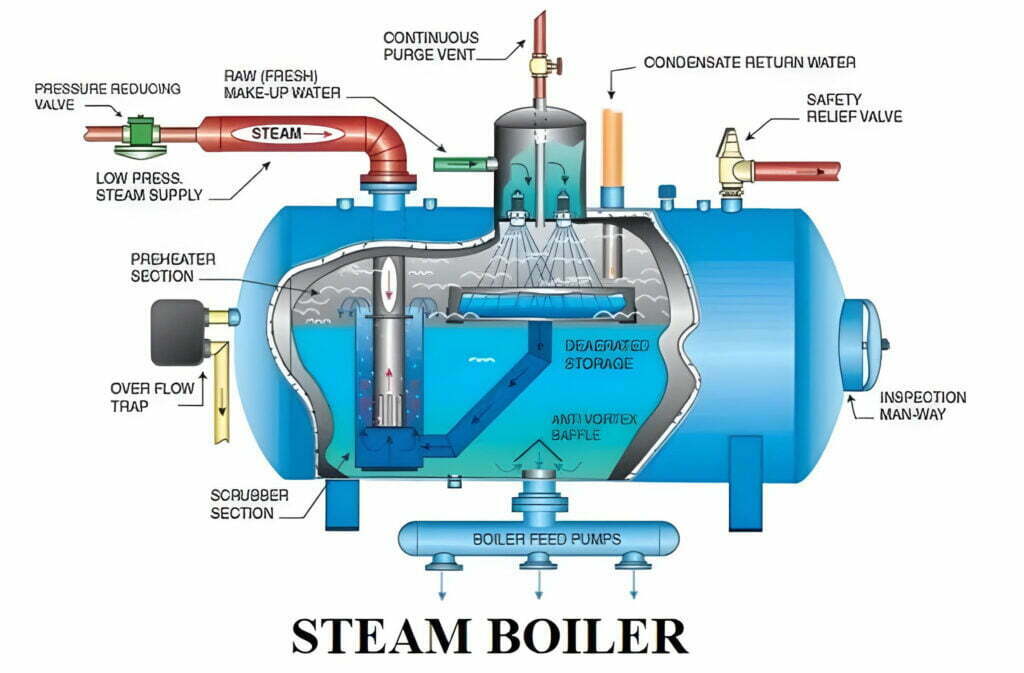 steam boiler diagram